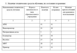 Наличие технических средств обучения