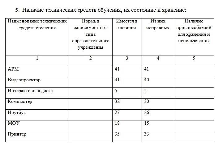 Таблица наличия. Наличие технических средств обучения. Журнал использования технических средств обучения. Наличие ТСО В школе. Наличие технических средств их состояние и хранения.